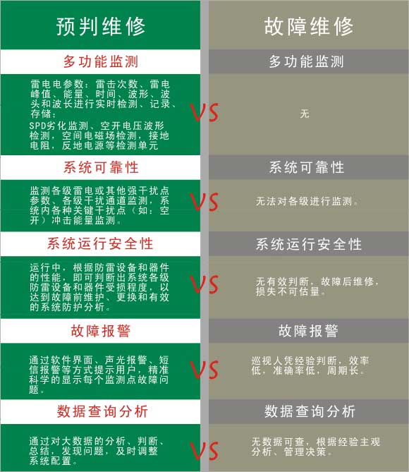 1511244552841580.jpg 雷擊波形.jpg