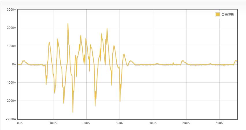 1511244622452097.jpg 雷擊波形.jpg